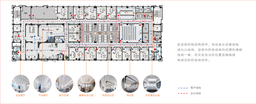 在空间的规划布局中，无论是从访客动线 或办公动线，空间内的各动线均应便利通畅 自成一体，但又在恰当的位置互相链接 构成完好的动线闭环。